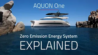 AQUON One green hydrogen energy system explained