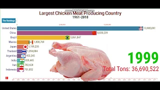 Largest Chicken Meat Producing Country 1961-2018 | Chicken Meat Production by Country.