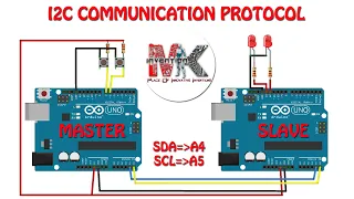 I2C COMMUNICATION PROTOCOL || CONTROLLING 2 LEDS WITH BUTTONS || MASTER AND SLAVE  || SDA AND SCL