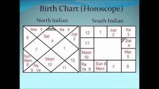 Vedic Astrology Classes - 1