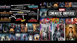 MCU Movies and TV Shows in Chronological Order