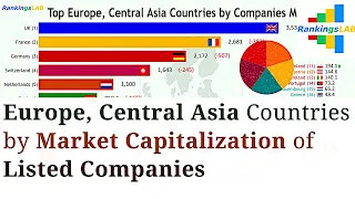 Top Europe, Central Asia Countries by Market Value of Listed Companies (1980-2018) Ranking [4K]
