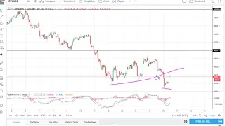 Bitcoin (BTC/USD) Technical Analysis, May 17, 2018 by FXEmpire.com