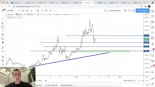 Прогноз цены на Биткоин и другие криптовалюты (14 мая)