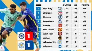 PREMIER LEAGUE TABLE TODAY ~ 20 May 2022 Match Week 38  ~ EPL 2021/22 Standings Table