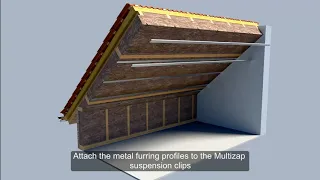 Insulation of a pitched roof from inside