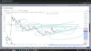 Dogelon Mars ELON NEWS UPDATE, TARGETS PRICE PREDICTION AND ANALYSIS 06 02 2024