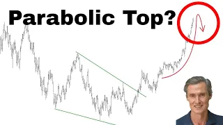 Stock Market Technical Analysis: SP500 And Nasdaq Go Parabolic - Risk Warning