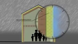 Principle of Avoiding Condensation Explainer