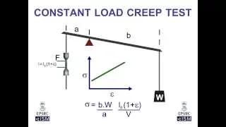 Constant Load Creep Test