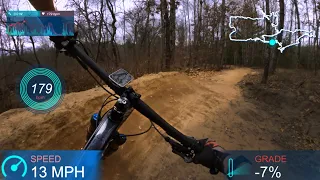 How I Level Up My GoPro GPS Overlays with Garmin Virb Edit