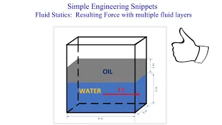 Static Forces on submerged surfaces:  Prism Method