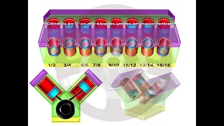 ASÍ FUNCIONA EL AUTOMÓVIL (I) - 1.11 Disposición de los cilindros 1