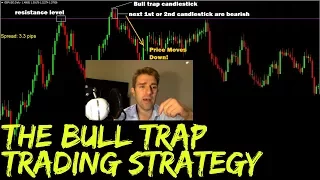 Bull Trap Trading Strategy for Forex Traders 🍆