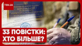 🤯 ШОК! Поїхав на відпочинок - привіз "33 повістки"! А в ТЦК є новини і для 16-річних!