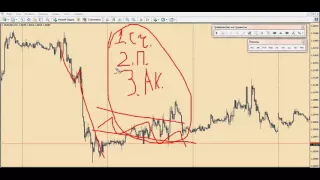 Как искать точки входа на рынке #forexanalysis #форекстрейдинг #forexstrategy #анализрынка