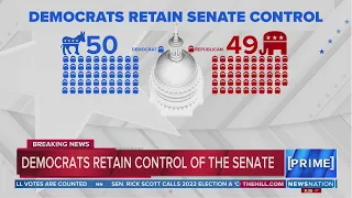 Democrats retain control of the Senate | NewsNation Prime