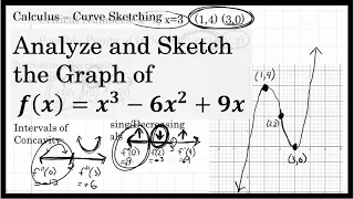 Sketching the Graph of a Polynomial Function With Calculus - A Step by Step Example