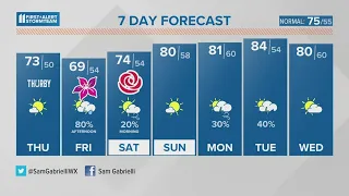 Abundant sunshine and warmer air in the works today & tomorrow | May 3, 2023 #WHAS11 noon weather