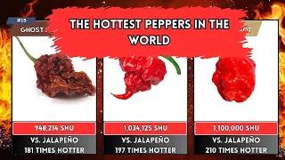 The Hottest Peppers in the World | Top Spiciest Chili Peppers Ranked