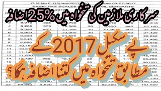 How Increase salary under revised pay scale 2017