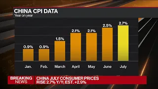 China Consumer Prices Jump, Adding to Inflation Concerns