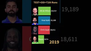 Virat Kohli, Faf du Plessis, Chris Gayle, AB de Villiers Total Runs♥️🏏