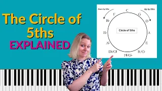 The Circle of 5ths Explained - What it is, how to learn it and what it's for.