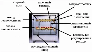 Коллекторная (лучевая) система отопления в квартире трубами РЕХАУ.