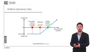 Las opciones CALL y PUT