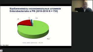 Антибиотикорезистентность в ОРИТ Гороховский В.С.