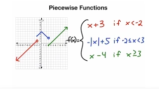 Piecewise Functions Precalculus OnRamps