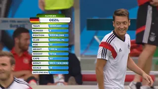 Mesut Özil vs Brazil (World Cup 2014) HD 1080p