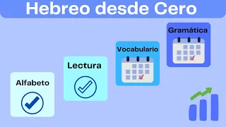 CURSO DE HEBREO para principiantes | CLASE 7 Leer en Hebreo | Aprendiendo Hebreo Facil en 5 minutos