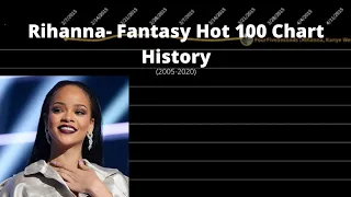 Rihanna- Fantasy Hot 100 Chart History (2005-2020)