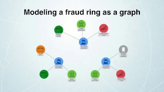 Stop Complex Fraud in its Tracks with Neo4j