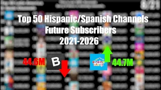 Top 50 - Hispanic/Spanish Channels Future Subscribers 2021-2026