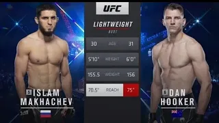 UFC 267 Ислам Махачев - Дэн Хукер Полный бой / (Islam Makhachev vs Dan Hooker Full Fight HD 1080p)