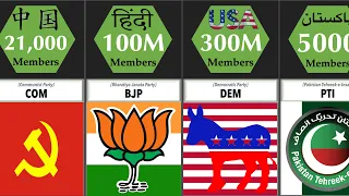 Most Powerful Political Parties in the World | Comparison | DataRush 24