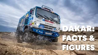 The Dakar Rally 2018 in numbers | Totaled