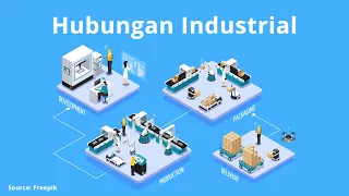 MK Hubungan Industrial 10 November 2021