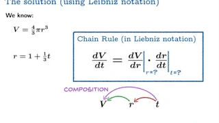 The chain rule in action: Leibniz notation versus explicit composition