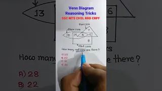 Venn Diagram| Reasoning Classes| Venn Diagram Reasoning| Reasoning for SSC CGL GD RRB | #shorts