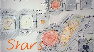 The Life Cycle of Stars - GCSE Physics Revision