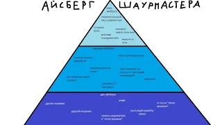 Разбор айсберга Шаурмастера часть 1 "Верх айсберга"