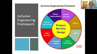 Embedding inclusion into engineering education