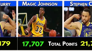Stephen Curry vs Magic Johnson Honors and Awards | comparison