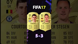 COURTOIS VS TER STEGEN FIFA COMPARISON #shorts #football #fifa10 #fifa23