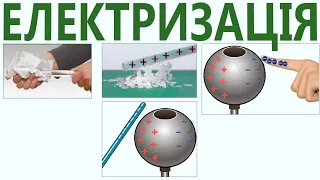 ЕЛЕКТРИЧНЕ ПОЛЕ 1. ЕЛЕКТРИЗАЦІЯ ТЕРТЯМ, ЧЕРЕЗ ВПЛИВ ТА  ДОТИК. ЕЛЕКТРОСТАТИЧНА ІНДУКЦІЯ. ПОЛЯРИЗАЦІЯ