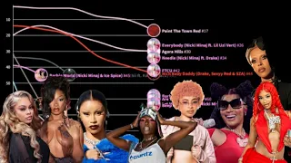 Rap Girls - Billboard Hot 100 Chart History (2023) [UPDATE-23/12/2023]